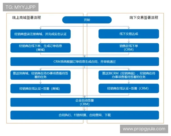 如何高效利用PA电投厅平台提升您的中奖几率和投注技巧